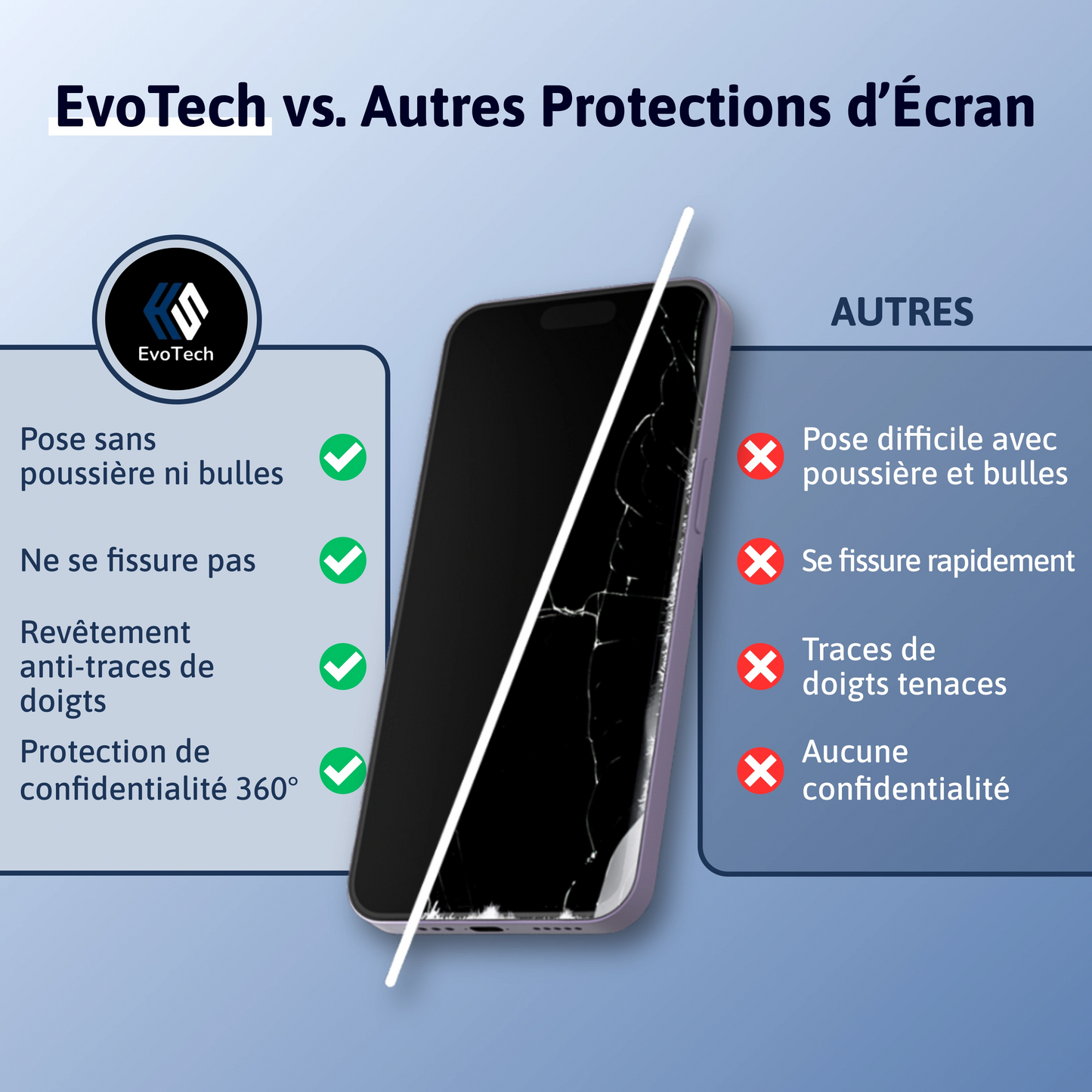 Protection d'écran 3 en 1 - iPhone