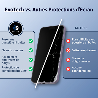 Protection d'écran 3 en 1 - iPhone